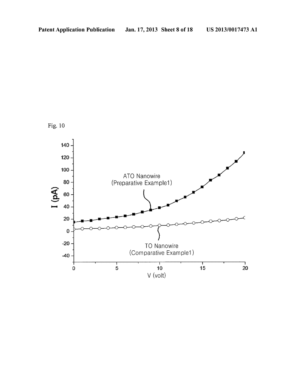 METHOD FOR MANUFACTURING A MIXED CATALYST CONTAINING A METAL OXIDE     NANOWIRE, AND ELECTRODE AND FUEL CELL INCLUDING A MIXED CATALYST     MANUFACTURED BY THE METHODAANM Kim; Won BaeAACI Buk-guAACO KRAAGP Kim; Won Bae Buk-gu KRAANM Kim; Yong-SeokAACI Buk-guAACO KRAAGP Kim; Yong-Seok Buk-gu KR - diagram, schematic, and image 09