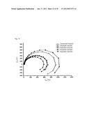 METHOD FOR MANUFACTURING A MIXED CATALYST CONTAINING A METAL OXIDE     NANOWIRE, AND ELECTRODE AND FUEL CELL INCLUDING A MIXED CATALYST     MANUFACTURED BY THE METHODAANM Kim; Won BaeAACI Buk-guAACO KRAAGP Kim; Won Bae Buk-gu KRAANM Kim; Yong-SeokAACI Buk-guAACO KRAAGP Kim; Yong-Seok Buk-gu KR diagram and image