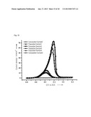 METHOD FOR MANUFACTURING A MIXED CATALYST CONTAINING A METAL OXIDE     NANOWIRE, AND ELECTRODE AND FUEL CELL INCLUDING A MIXED CATALYST     MANUFACTURED BY THE METHODAANM Kim; Won BaeAACI Buk-guAACO KRAAGP Kim; Won Bae Buk-gu KRAANM Kim; Yong-SeokAACI Buk-guAACO KRAAGP Kim; Yong-Seok Buk-gu KR diagram and image