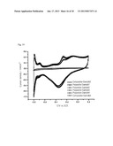 METHOD FOR MANUFACTURING A MIXED CATALYST CONTAINING A METAL OXIDE     NANOWIRE, AND ELECTRODE AND FUEL CELL INCLUDING A MIXED CATALYST     MANUFACTURED BY THE METHODAANM Kim; Won BaeAACI Buk-guAACO KRAAGP Kim; Won Bae Buk-gu KRAANM Kim; Yong-SeokAACI Buk-guAACO KRAAGP Kim; Yong-Seok Buk-gu KR diagram and image