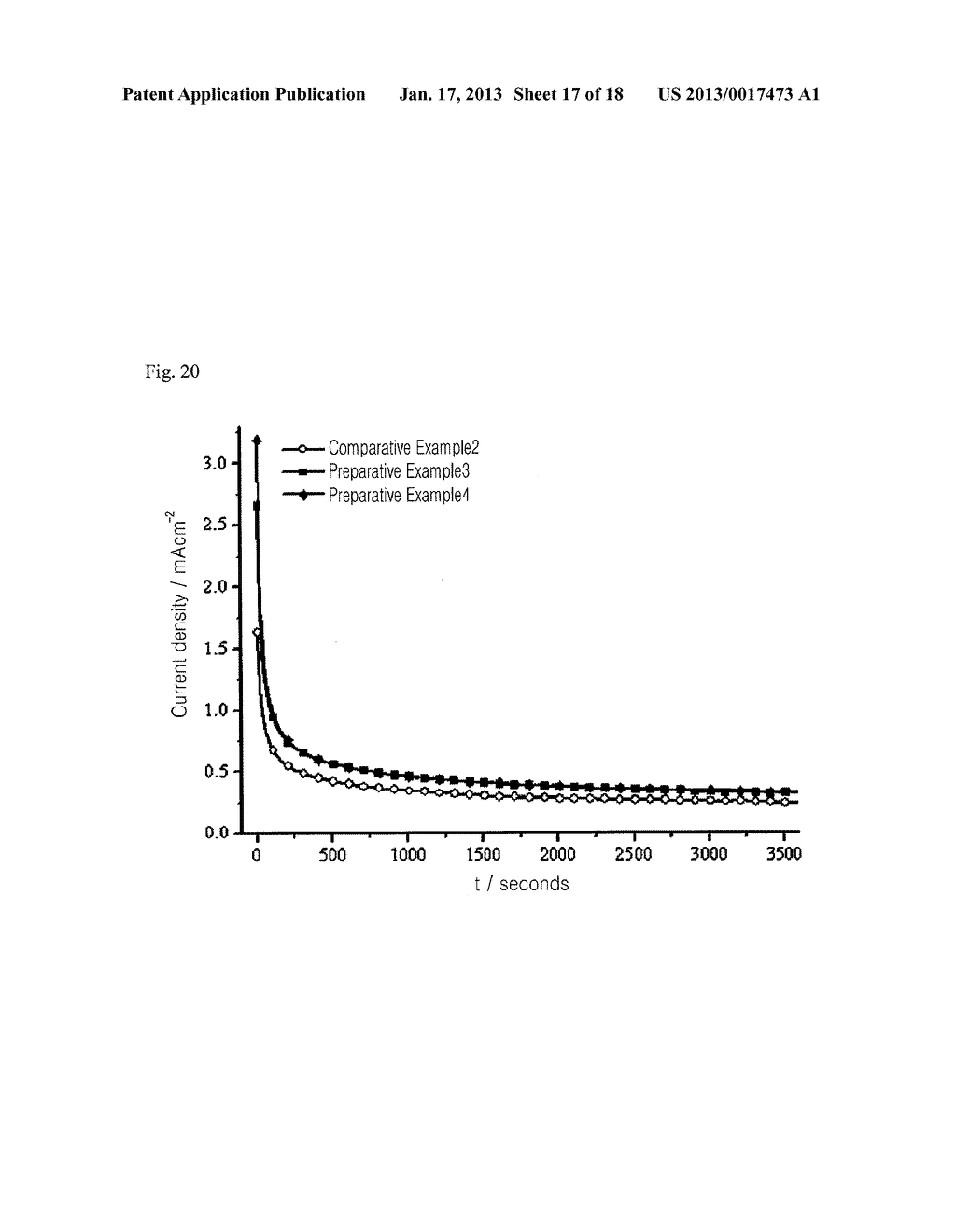 METHOD FOR MANUFACTURING A MIXED CATALYST CONTAINING A METAL OXIDE     NANOWIRE, AND ELECTRODE AND FUEL CELL INCLUDING A MIXED CATALYST     MANUFACTURED BY THE METHODAANM Kim; Won BaeAACI Buk-guAACO KRAAGP Kim; Won Bae Buk-gu KRAANM Kim; Yong-SeokAACI Buk-guAACO KRAAGP Kim; Yong-Seok Buk-gu KR - diagram, schematic, and image 18