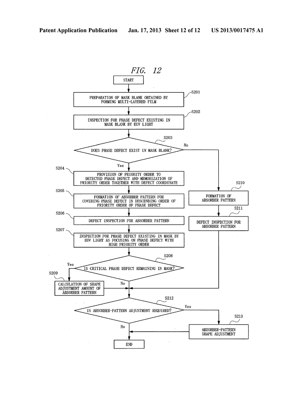 METHOD OF INSPECTING MASK, MASK INSPECTION DEVICE, AND METHOD OF     MANUFACTURING MASKAANM TERASAWA; TsuneoAACI KanagawaAACO JPAAGP TERASAWA; Tsuneo Kanagawa JPAANM Suga; OsamuAACI KanagawaAACO JPAAGP Suga; Osamu Kanagawa JP - diagram, schematic, and image 13