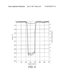 ELECTROSTATIC IMAGING MEMBER AND METHODS FOR USING THE SAMEAANM McGuire; GregoryAACI OakvilleAACO CAAAGP McGuire; Gregory Oakville CAAANM Liu; YuAACI MississaugaAACO CAAAGP Liu; Yu Mississauga CAAANM Klenkler; Richard A.AACI OakvilleAACO CAAAGP Klenkler; Richard A. Oakville CA diagram and image