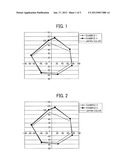 TONER SET FOR ELECTROPHOTOGRAPHY, AND IMAGE FORMING METHOD AND APPARATUSAANM SUZUKI; KazumiAACI ShizuokaAACO JPAAGP SUZUKI; Kazumi Shizuoka JPAANM MORITA; TatsuyaAACI KanagawaAACO JPAAGP MORITA; Tatsuya Kanagawa JPAANM SAKASHITA; ShingoAACI ShizuokaAACO JPAAGP SAKASHITA; Shingo Shizuoka JP diagram and image