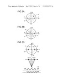 INTERFERENCE EXPOSURE APPARATUS, INTERFERENCE EXPOSURE METHOD, AND     MANUFACTURING METHOD OF SEMICONDUCTOR DEVICEAANM Kodera; KatsuyoshiAACI KanagawaAACO JPAAGP Kodera; Katsuyoshi Kanagawa JPAANM Tanaka; SatoshiAACI KanagawaAACO JPAAGP Tanaka; Satoshi Kanagawa JP diagram and image