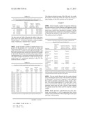 METHODS AND COMPOSITIONS FOR CHLAMYDIA TRACHOMATIS DIAGNOSTIC TESTING diagram and image