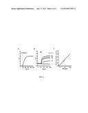 ASSAYS FOR HDL BIOMOLECULAR INTERACTIONS diagram and image