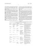 ASSAYS FOR HDL BIOMOLECULAR INTERACTIONS diagram and image