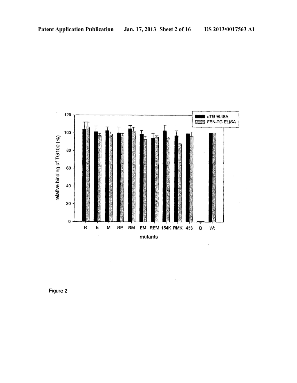 Diagnosis of Gluten-Induced Autoimmune DiseasesAANM Korponay-Szabo; IlmaAACI BudapestAACO HUAAGP Korponay-Szabo; Ilma Budapest HUAANM Fesus; LaszloAACI DebrecenAACO HUAAGP Fesus; Laszlo  Debrecen HUAANM Bagossi; PeterAACI DebrecenAACO HUAAGP Bagossi; Peter Debrecen HUAANM Csosz; EvaAACI DebrecenAACO HUAAGP Csosz; Eva Debrecen HUAANM Kiraly; RobertAACI DebrecenAACO HUAAGP Kiraly; Robert Debrecen HUAANM Simon-Vecsei; ZsofiaAACI DebrecenAACO HUAAGP Simon-Vecsei; Zsofia Debrecen HUAANM Maki; MarkkuAACI TampereAACO FIAAGP Maki; Markku Tampere FIAANM Bagossi; PeterneAACI DebrecenAACO HUAAGP Bagossi; Peterne  Debrecen HU - diagram, schematic, and image 03