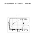 FRACTIONATION OF LIGNOCELLULOSIC BIOMASS FOR CELLULOSIC ETHANOL AND     CHEMICAL PRODUCTION diagram and image