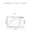 FRACTIONATION OF LIGNOCELLULOSIC BIOMASS FOR CELLULOSIC ETHANOL AND     CHEMICAL PRODUCTION diagram and image