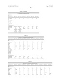 ALGAL LIPID COMPOSITIONS AND METHODS OF PREPARING AND UTILIZING THE SAME diagram and image