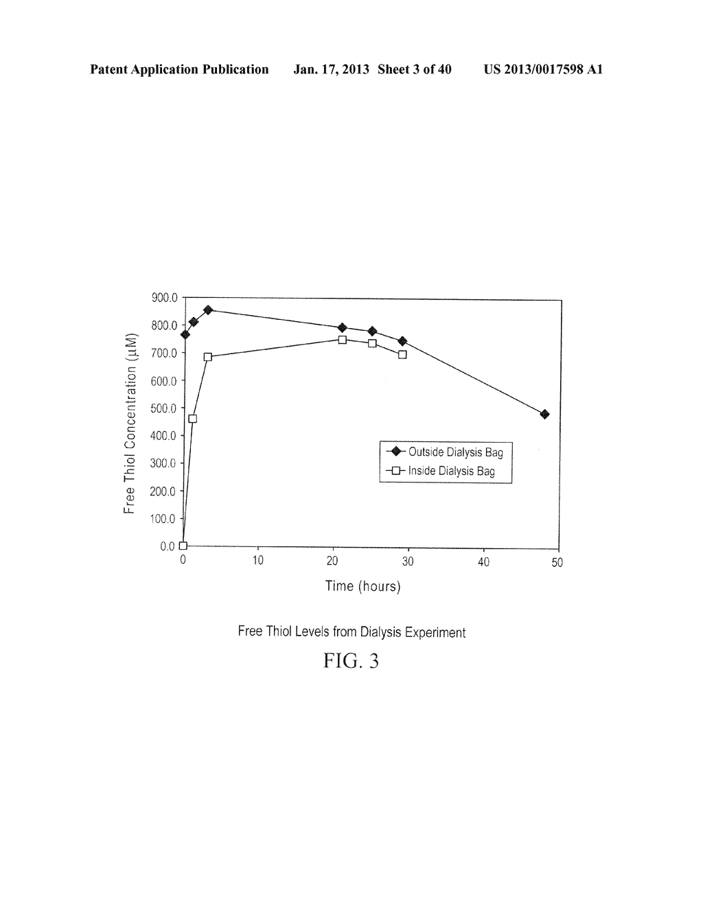PREVENTION OF DISULFIDE BOND REDUCTION DURING RECOMBINANT PRODUCTION OF     POLYPEPTIDES - diagram, schematic, and image 04