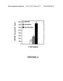 ISOLATION AND/OR PRESERVATION OF DENDRITIC CELLS FOR PROSTATE CANCER     IMMUNOTHERAPY diagram and image