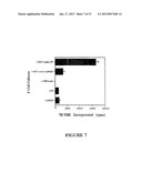 ISOLATION AND/OR PRESERVATION OF DENDRITIC CELLS FOR PROSTATE CANCER     IMMUNOTHERAPY diagram and image