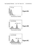 ISOLATION AND/OR PRESERVATION OF DENDRITIC CELLS FOR PROSTATE CANCER     IMMUNOTHERAPY diagram and image