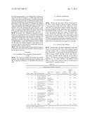 ISOLATION AND/OR PRESERVATION OF DENDRITIC CELLS FOR PROSTATE CANCER     IMMUNOTHERAPY diagram and image