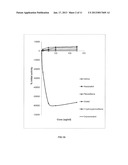 ORALLY BIOAVAILABLE STILBENOIDS- COMPOSITIONS AND THERAPEUTIC APPLICATIONS     THEREOF diagram and image