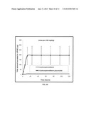 ORALLY BIOAVAILABLE STILBENOIDS- COMPOSITIONS AND THERAPEUTIC APPLICATIONS     THEREOF diagram and image