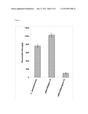 METHODS OF INCREASING YIELDS OF PLEUROMUTILINS diagram and image