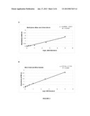 ANIONIC SURFACTANT DETECTION diagram and image