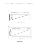 ANIONIC SURFACTANT DETECTION diagram and image