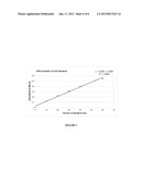 ANIONIC SURFACTANT DETECTION diagram and image