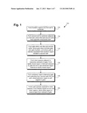 Method for Fabricating a MOS Transistor with Reduced Channel Length     Variation diagram and image