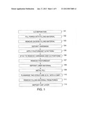 Reduction Of Pore Fill Material DewettingAANM Dubois; Geraud Jean-MichelAACI San JoseAAST CAAACO USAAGP Dubois; Geraud Jean-Michel San Jose CA USAANM Frot; Theo J.AACI Los GatosAAST CAAACO USAAGP Frot; Theo J. Los Gatos CA USAANM Magbitang; Teddie P.AACI San JoseAAST CAAACO USAAGP Magbitang; Teddie P. San Jose CA USAANM Volksen; WilliAACI San JoseAAST CAAACO USAAGP Volksen; Willi San Jose CA US diagram and image