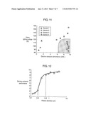 METHOD FOR PRODUCING PLASMA DISPLAY PANELAANM Gotou; MasashiAACI OsakaAACO JPAAGP Gotou; Masashi Osaka JPAANM Tsujita; TakujiAACI OsakaAACO JPAAGP Tsujita; Takuji Osaka JPAANM Kawarazaki; HidejiAACI OsakaAACO JPAAGP Kawarazaki; Hideji Osaka JPAANM Horikawa; KeijiAACI OsakaAACO JPAAGP Horikawa; Keiji Osaka JPAANM Koshio; ChiharuAACI OsakaAACO JPAAGP Koshio; Chiharu Osaka JPAANM Okumura; KanakoAACI OsakaAACO JPAAGP Okumura; Kanako Osaka JPAANM Miura; MasanoriAACI OsakaAACO JPAAGP Miura; Masanori Osaka JP diagram and image