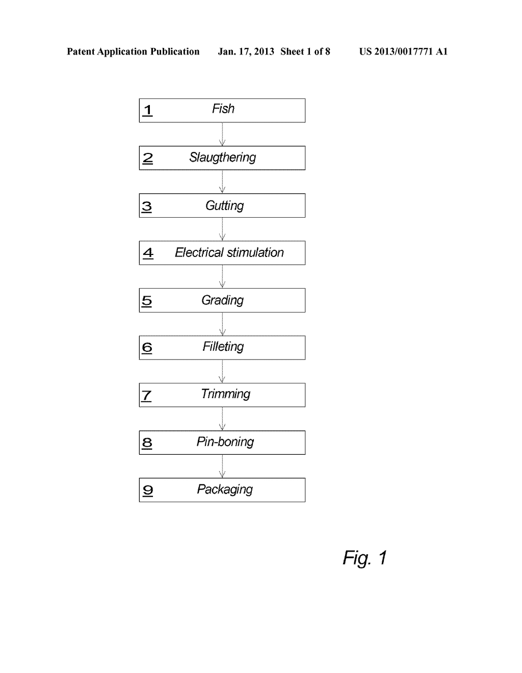 PROCESSING OF FISHAANM Birgisson; RunarAACI ReykjavikAACO ISAAGP Birgisson; Runar Reykjavik ISAANM Hallvardsson; KristjanAACI KopavogurAACO ISAAGP Hallvardsson; Kristjan Kopavogur IS - diagram, schematic, and image 02