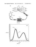 Self-Energized Wireless Sensor and Method Using Magnetic Field     Communications diagram and image