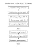 METHOD AND APPARATUS FOR PROVIDING A CALL SERVICE TO A USER diagram and image