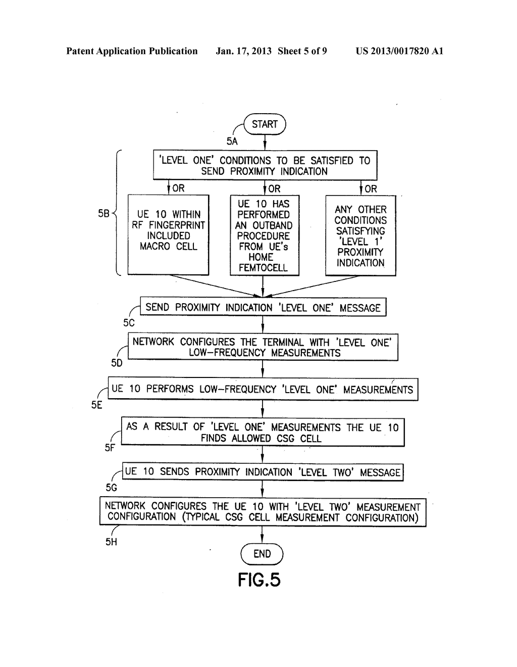 Method And Apparatus Providing Multi-Level Proximity Indication And Small     Cell DiscoveryAANM Drazynski; KarolAACI WrocklawAACO PLAAGP Drazynski; Karol Wrocklaw PLAANM Dalsgaard; LarsAACI OuluAACO FIAAGP Dalsgaard; Lars Oulu FIAANM Doppler; Klaus F.AACI EspooAACO FIAAGP Doppler; Klaus F. Espoo FIAANM Korhonen; Juha S.AACI EspooAACO FIAAGP Korhonen; Juha S. Espoo FIAANM Malkamaki; Esa M.AACI EspooAACO FIAAGP Malkamaki; Esa M. Espoo FI - diagram, schematic, and image 06