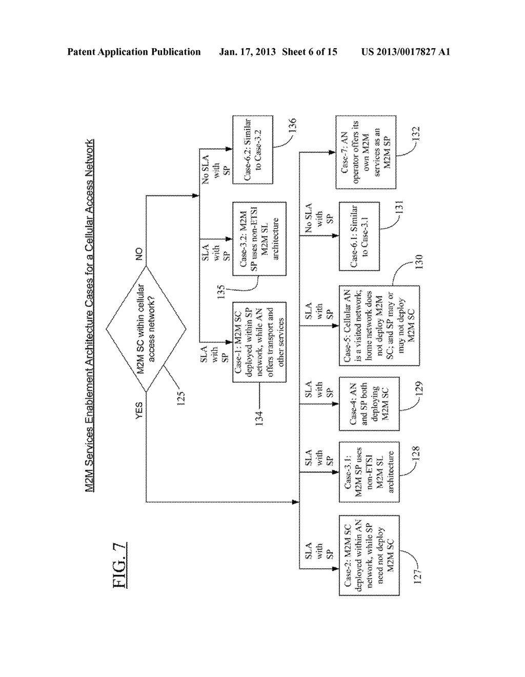 M2M SERVICES ENABLEMENT ARCHITECTURE FOR CELLULAR ACCESS NETWORKS - diagram, schematic, and image 07