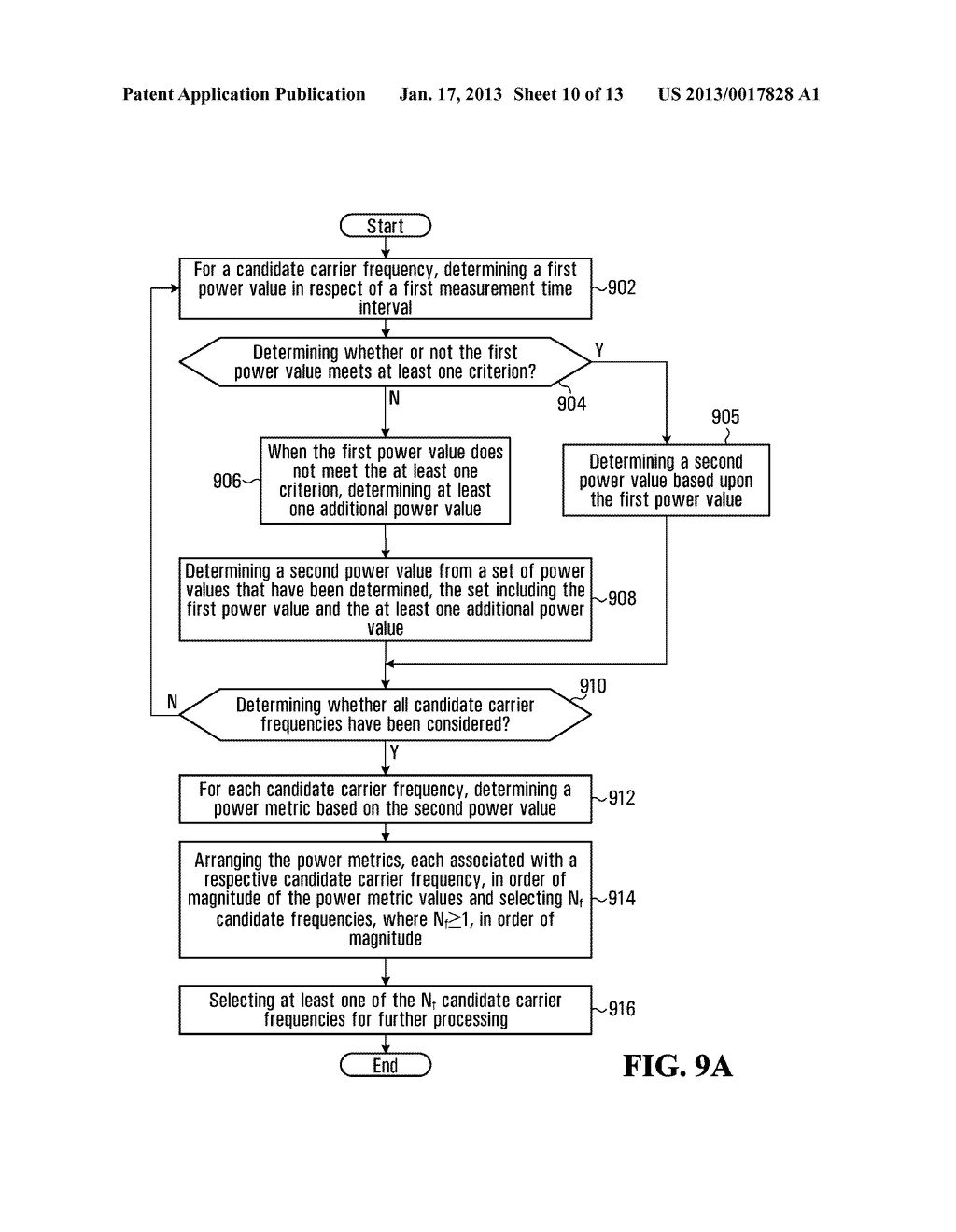 METHOD AND SYSTEM FOR FREQUENCY SCAN USING AN ADAPTIVE MEASUREMENT     INTERVALAANM WENG; JIANFENGAACI KANATAAACO CAAAGP WENG; JIANFENG KANATA CAAANM DUGGAN; JASON ROBERTAACI OTTAWAAACO CAAAGP DUGGAN; JASON ROBERT OTTAWA CAAANM CREASY; TIMOTHY JAMESAACI OTTAWAAACO CAAAGP CREASY; TIMOTHY JAMES OTTAWA CA - diagram, schematic, and image 11