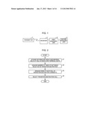 WIRELESS COMMUNICATION SYSTEM, WIRELESS COMMUNICATION TERMINAL AND METHOD     OF WIRELESS COMMUNICATIONAANM SUZUKI; TakahitoAACI ZushiAACO JPAAGP SUZUKI; Takahito Zushi JP diagram and image