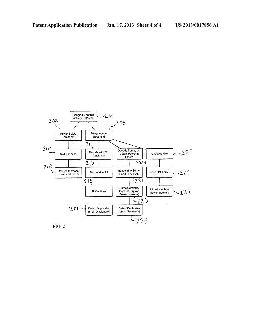 METHOD AND APPARATUS FOR RANGING POWER CONTROL FOR MACHINE-TO-MACHINE     COMMUNICATIONS - diagram, schematic, and image 05