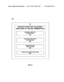 METHOD AND SYSTEM FOR TAG-BASED GROUPING OF ONLINE COMMUNITIESAANM PARKS; WILLIAM T.AACI San FranciscoAAST CAAACO USAAGP PARKS; WILLIAM T. San Francisco CA US diagram and image