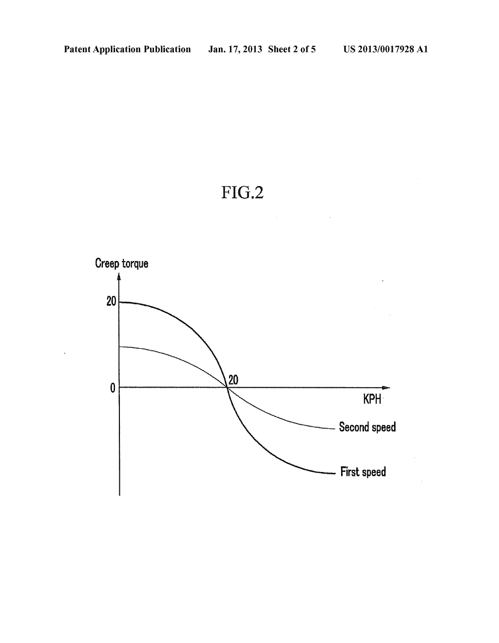 CREEP TORQUE CONTROL METHOD OF VEHICLEAANM Oh; JonghanAACI YonginAACO KRAAGP Oh; Jonghan Yongin KRAANM Kim; JeongeunAACI SeoulAACO KRAAGP Kim; Jeongeun Seoul KR - diagram, schematic, and image 03