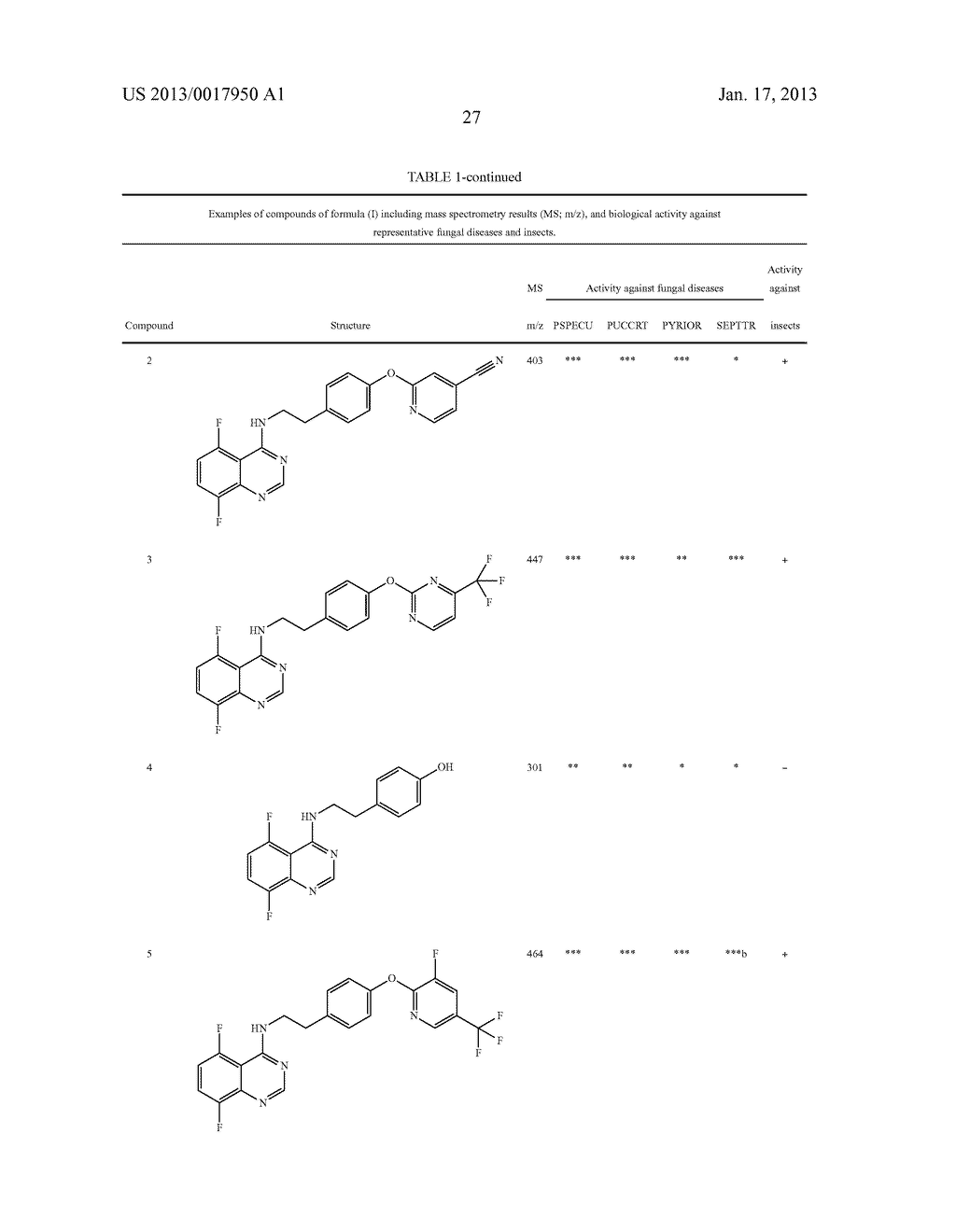 5,8-DIFLUORO-4-(2-(4-(HETEROARYLOXY)-PHENYL)ETHYLAMINO)QUINAZOLINES AND     THEIR USE AS AGROCHEMICALS - diagram, schematic, and image 28