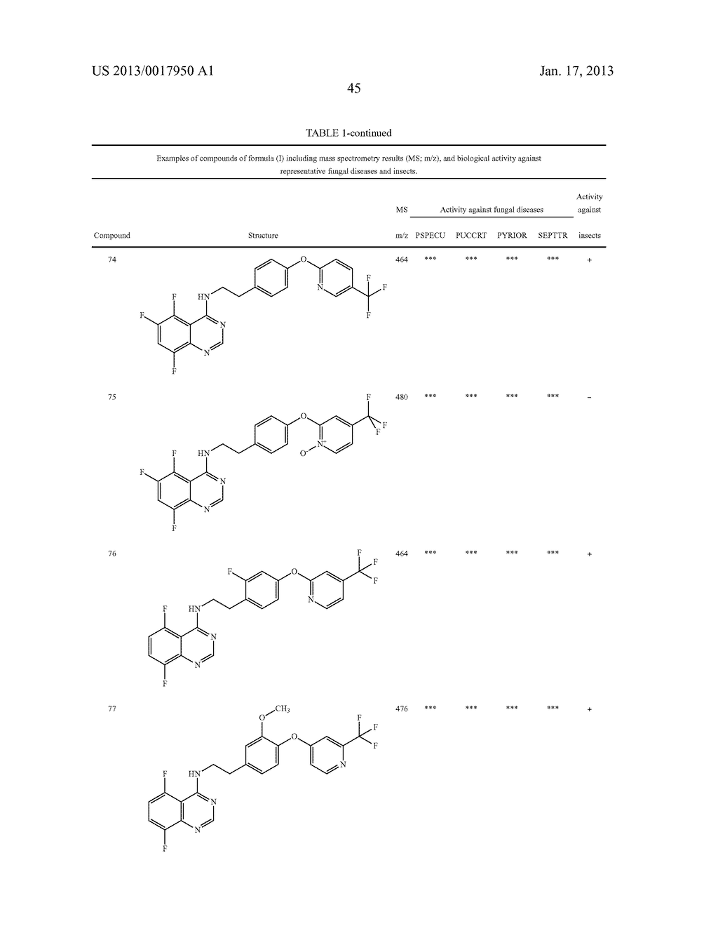 5,8-DIFLUORO-4-(2-(4-(HETEROARYLOXY)-PHENYL)ETHYLAMINO)QUINAZOLINES AND     THEIR USE AS AGROCHEMICALS - diagram, schematic, and image 46