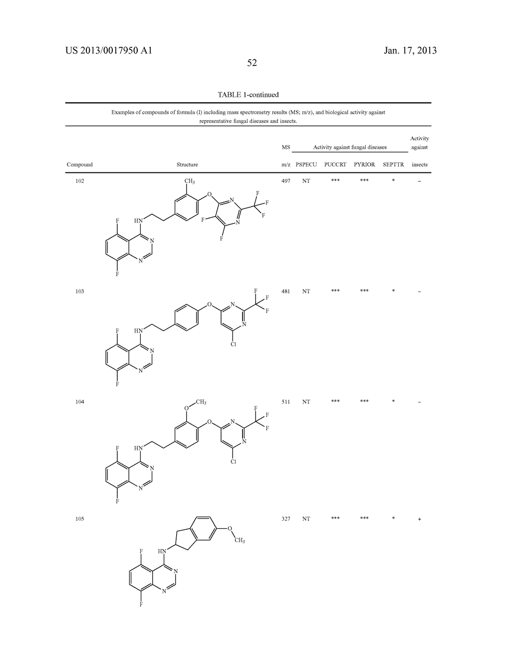 5,8-DIFLUORO-4-(2-(4-(HETEROARYLOXY)-PHENYL)ETHYLAMINO)QUINAZOLINES AND     THEIR USE AS AGROCHEMICALS - diagram, schematic, and image 53