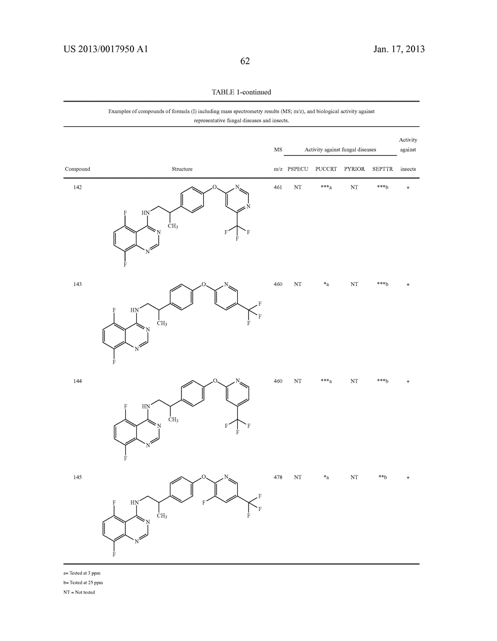 5,8-DIFLUORO-4-(2-(4-(HETEROARYLOXY)-PHENYL)ETHYLAMINO)QUINAZOLINES AND     THEIR USE AS AGROCHEMICALS - diagram, schematic, and image 63