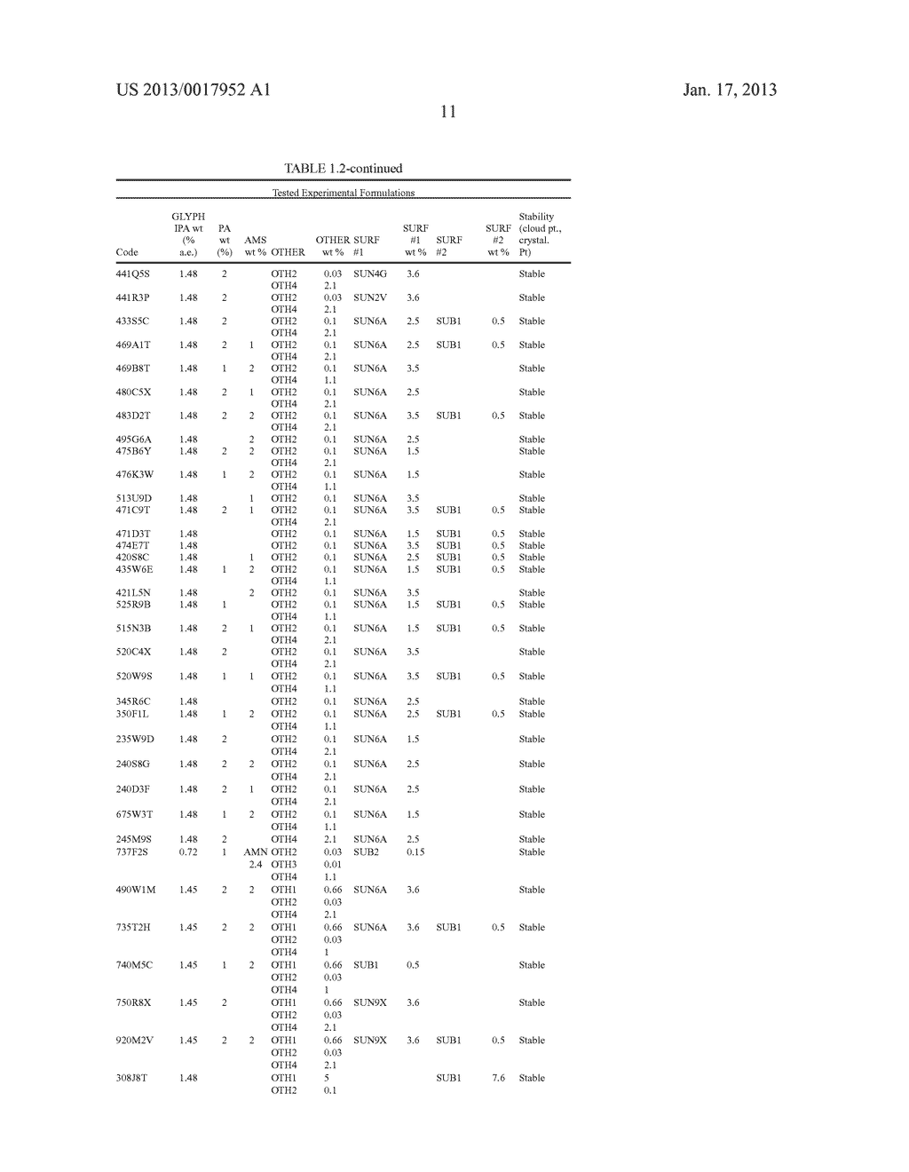 Fast Symptom Glyphosate Formulations - diagram, schematic, and image 12