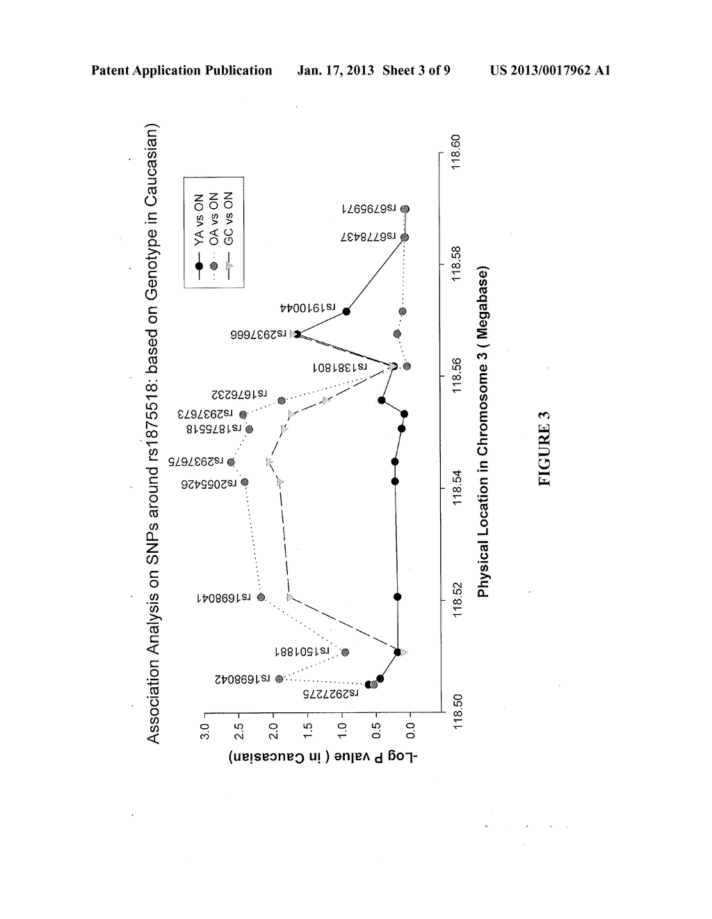 METHODS AND COMPOSITIONS FOR CORRELATING GENETIC MARKERS WITH     CARDIOVASCULAR DISEASE - diagram, schematic, and image 04