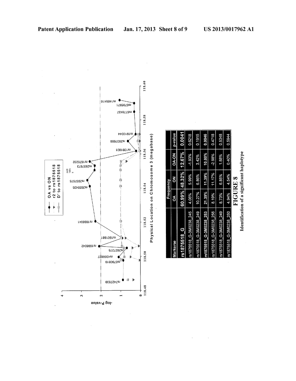 METHODS AND COMPOSITIONS FOR CORRELATING GENETIC MARKERS WITH     CARDIOVASCULAR DISEASE - diagram, schematic, and image 09