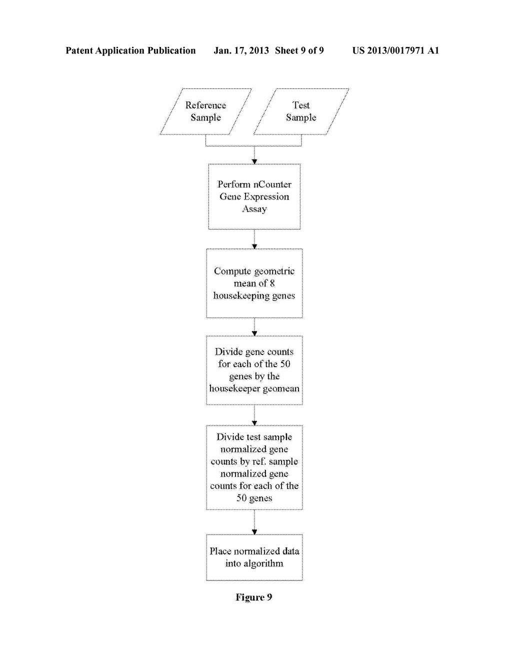 Multivariate Diagnostic Assays and Methods for Using Same - diagram, schematic, and image 10