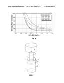 Compositions and Methods for Mitigation of Annular Pressure Buildup in     Subterranean Wells diagram and image