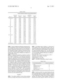 Automotive Lubricant Composition diagram and image